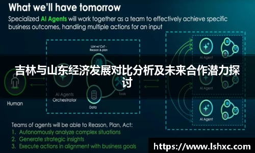 吉林与山东经济发展对比分析及未来合作潜力探讨